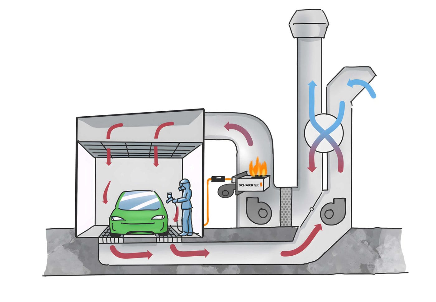 Schematic diagram of the spray booth with SCHARR TEC torch